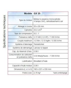 MOTEUR 1.1CV EMBRAYAGE (EX GX25-SE, GX25-S4) HO-GX25ST4-Moteurs horizontaux 1 à 3 cv 